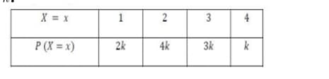 probability distribution of a random variable X