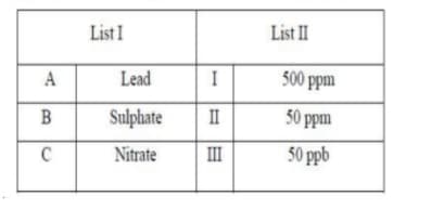 maximum permissible limit in drinking water