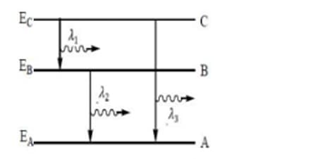 Energy levels A, B, and C