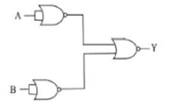 configuration of gates