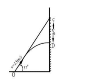 A ball at point ‘O’ is at a horizontal distance