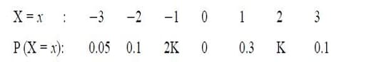 random variable