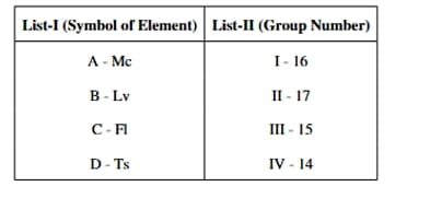 Group Numbers of Elements