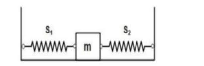 mass m is connected