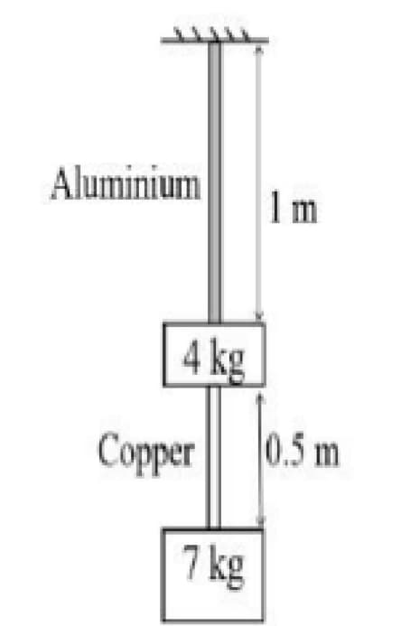 The elongation of a copper wire
