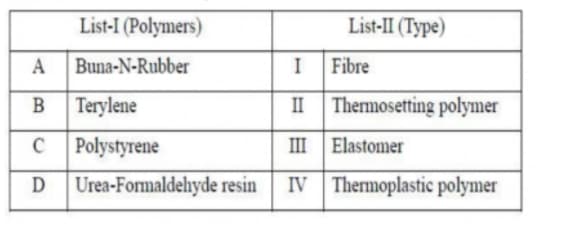 Thermosetting polymer