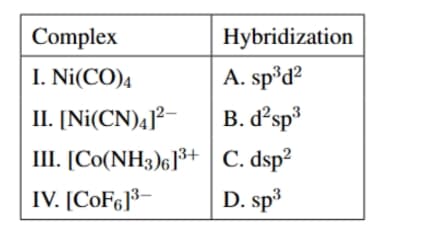 complexes in list-I with their hybridization