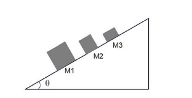 Three blocks M1,M2,M3