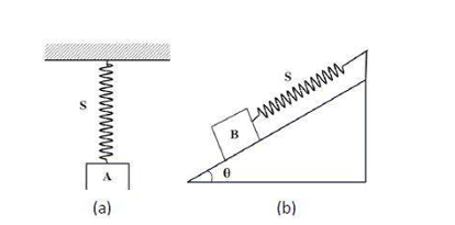 An iron block A of volume 0.25 m3
