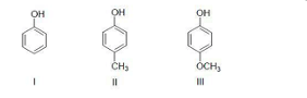  order of acidity