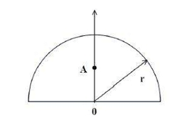 centre of mass of a homogeneous semi-circular plate of radius