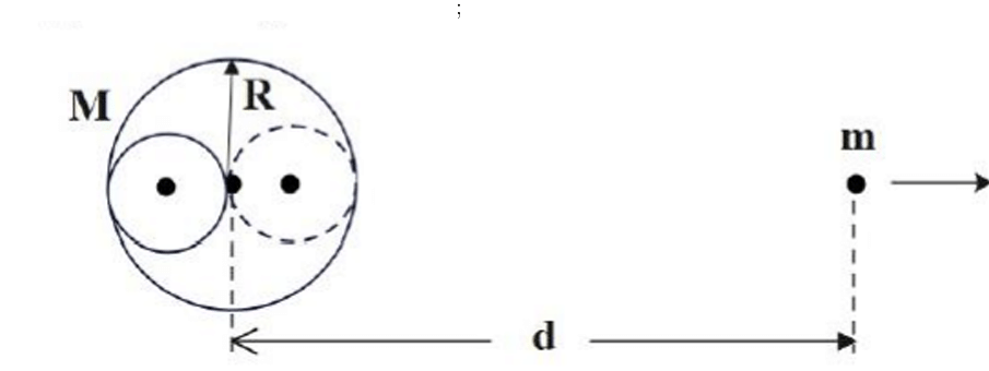 two spherical cavities are made in the uniform solid sphere of radius R