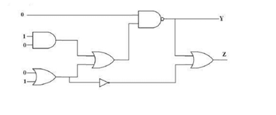  values of Y and Z in the given logic circuit