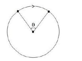 moving on a circular path with a constant speed