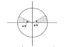  Current density in a cylindrical wire of radius R