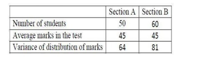 Students of two sections A and B of