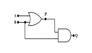 logic circuit, if A and B are the inputs, then P and Q are respectively
