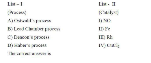 ostwalds process