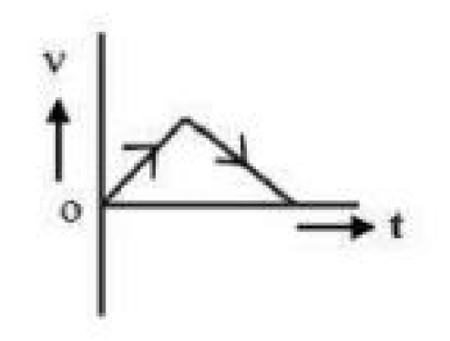 Among the following, velocity