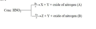 oxide of nitrogen