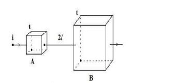 Two square plates A and B have same thickness t,