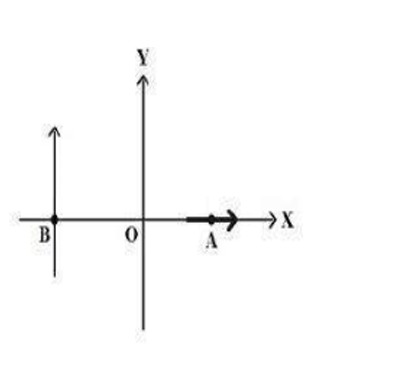 Two electric dipoles, each of dipole moment ‘P
