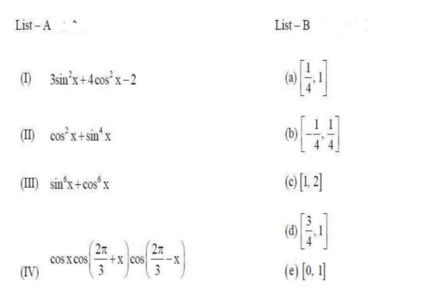Match the ranges of the functions given