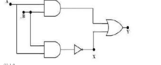 A = 1, B = 1 the values of X and Y respectively
