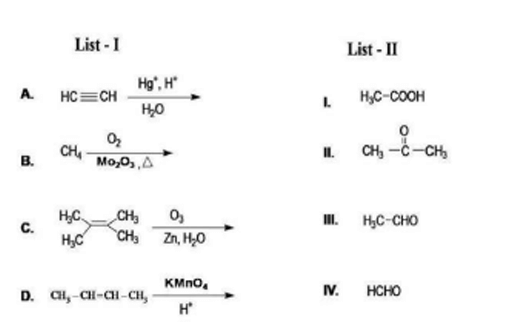  reaction H2C = CH2 with Hg2+ 2 ,H2O