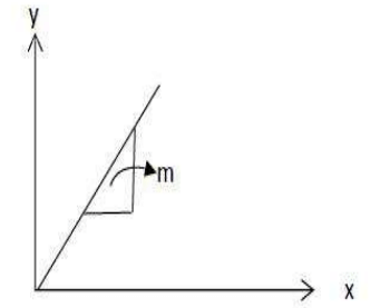 1 mole of an ideal gas were measured