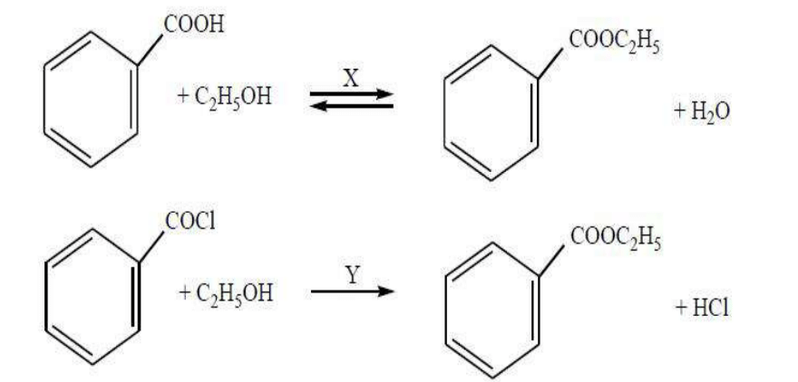 What are X and Y respectively in the following reactions