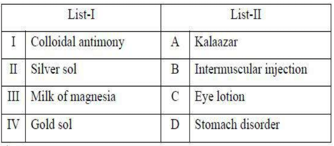 Colloidal antimony Kalaazar