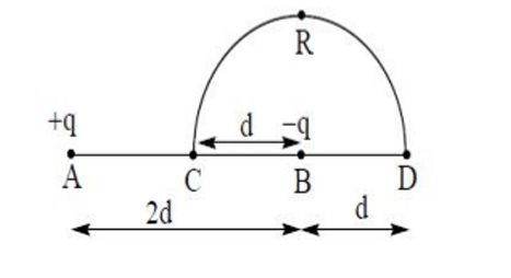 work done to move the charge ’Q’ from point C to point D