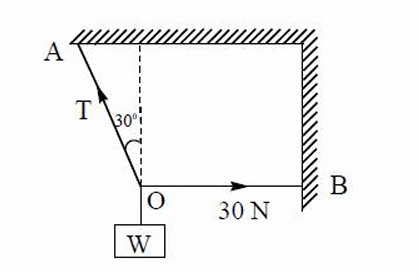 tension in the horizontal wire