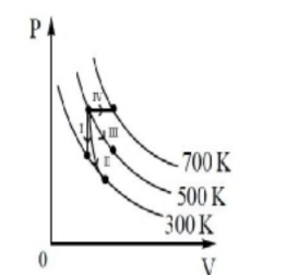 thermodynamic system,