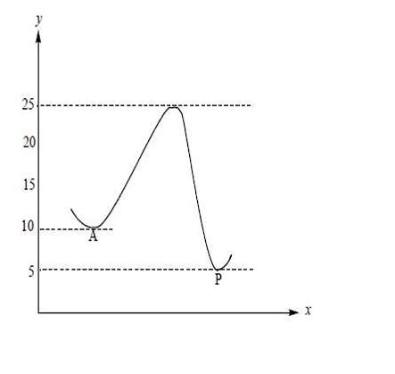 first-order reaction