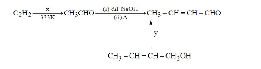 x and y in the following reaction sequence?