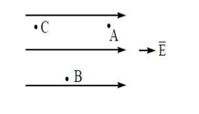 electric potential at three points A, B and C