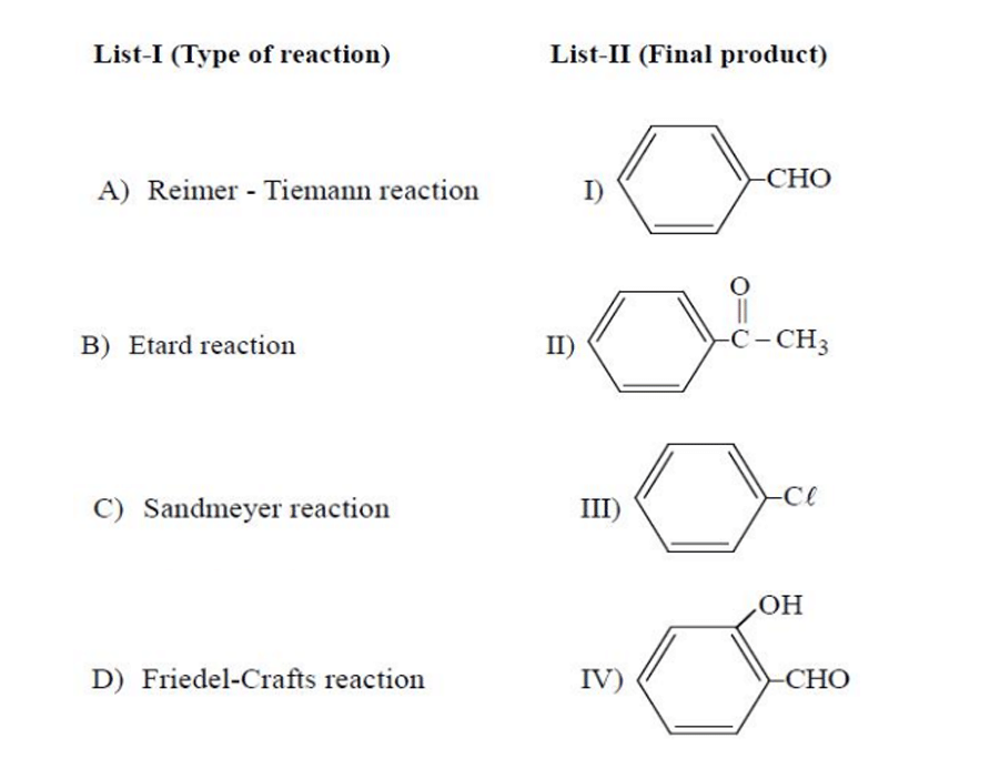 Reimer-Tiemann reaction