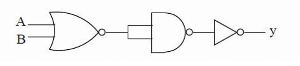 The logic gate equivalent