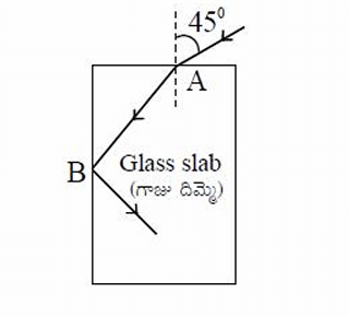 A light ray falls on a rectangular glass slab