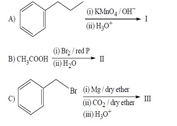 Arrange the products I, II, III