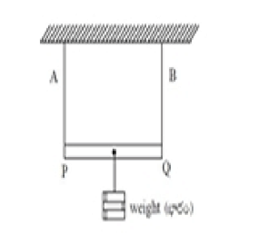 light uniform rod PQ of length 150 cm is suspended
