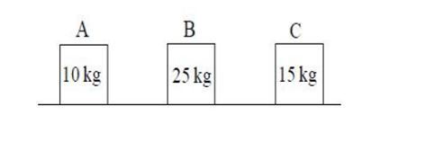 Three blocks A, B and C are arranged as shown in the figure
