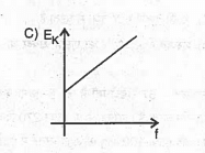 kinetic energy of a photoelectron varies with the frequency