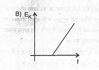kinetic energy of a photoelectron varies with the frequency