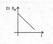 kinetic energy of a photoelectron varies with the frequency