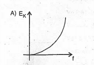 kinetic energy of a photoelectron varies with the frequency