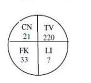 character when placed at the sign (?) shall complete the given pattern