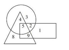 numbers that lie inside any two figures